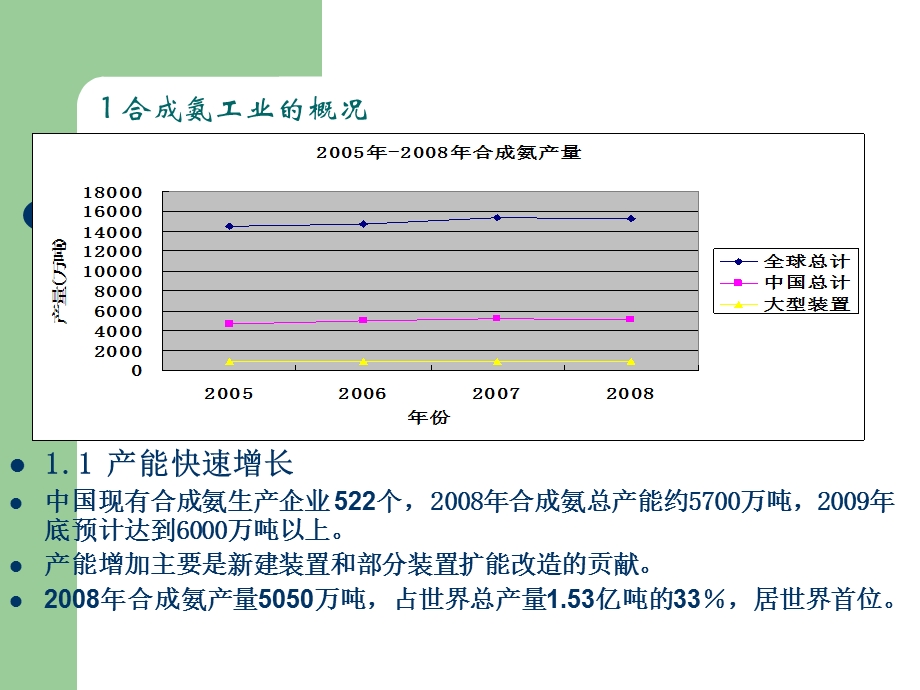 国内外合成氨工艺技术现状及其发展.ppt_第3页