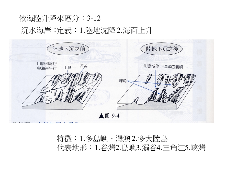 地理报告-海岸地形.ppt_第3页