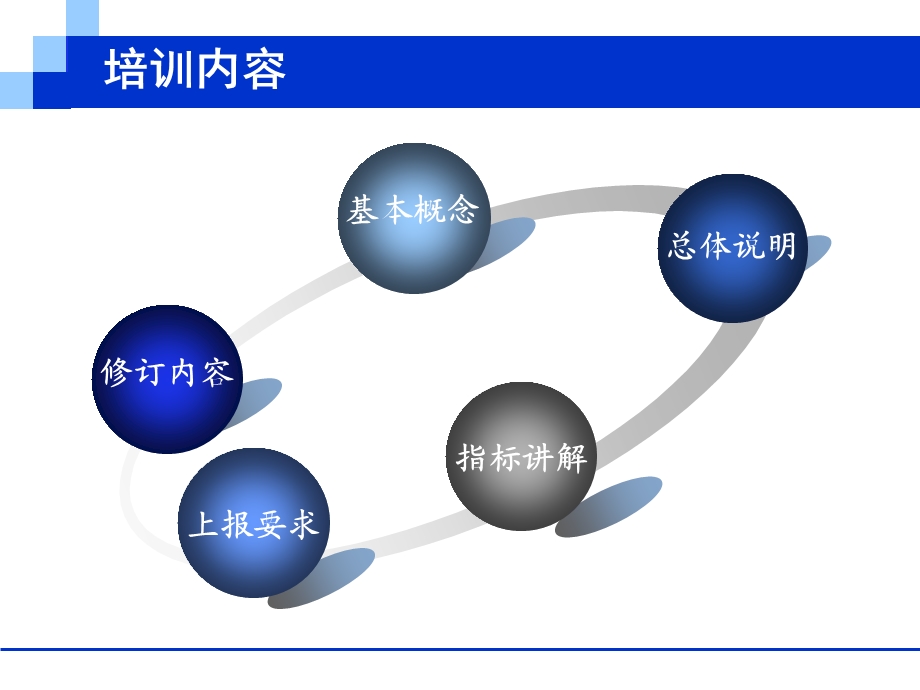 固定资产投资处投资建筑业调查处.ppt_第2页