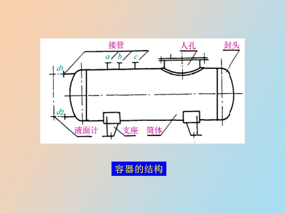 化工容器设计.ppt_第2页