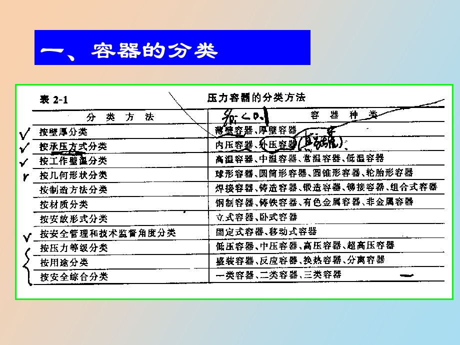 化工容器设计.ppt_第3页