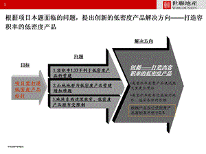 合院别墅研究.ppt