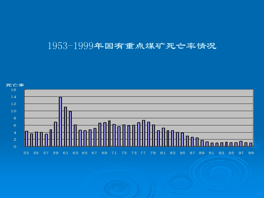 安全工程学(yjs05-单招).ppt_第1页