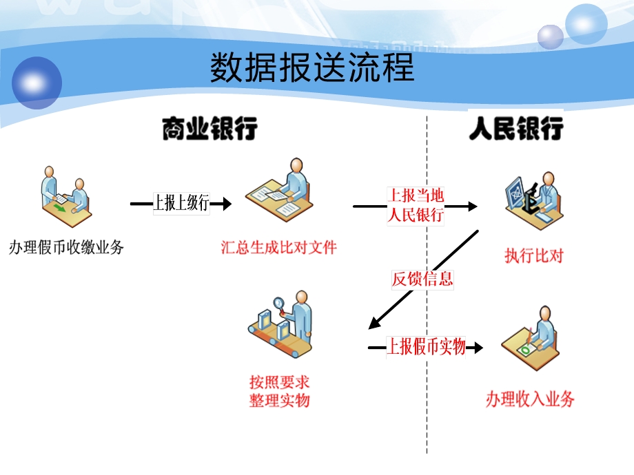 反假货币信息系统数据报送-系统培训.ppt_第2页