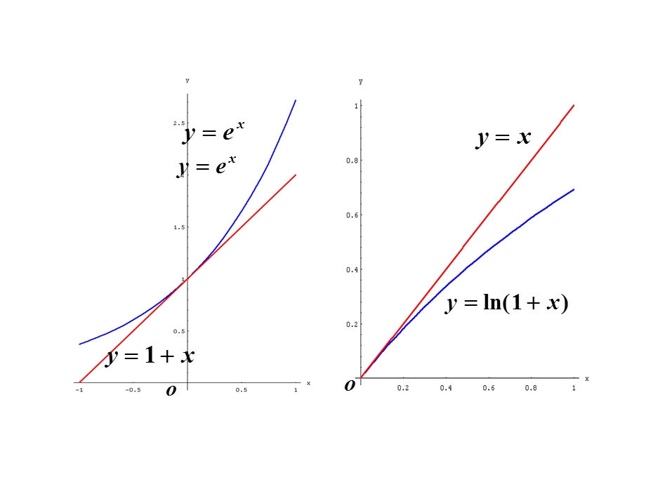 华理高等数学8学分上泰勒公式.ppt_第3页