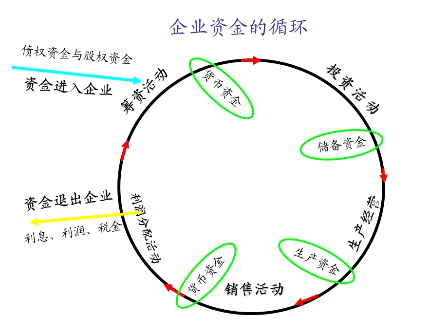 复式记账与会计凭证的应用.ppt_第3页