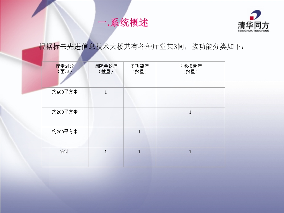 国家会计学院多媒体工程解决方案信息楼模板.ppt_第1页