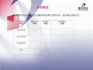 国家会计学院多媒体工程解决方案信息楼模板.ppt