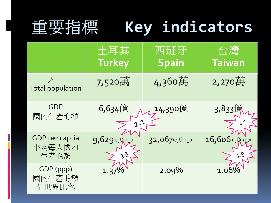 国际商务学系4A黄昭燕.ppt_第3页