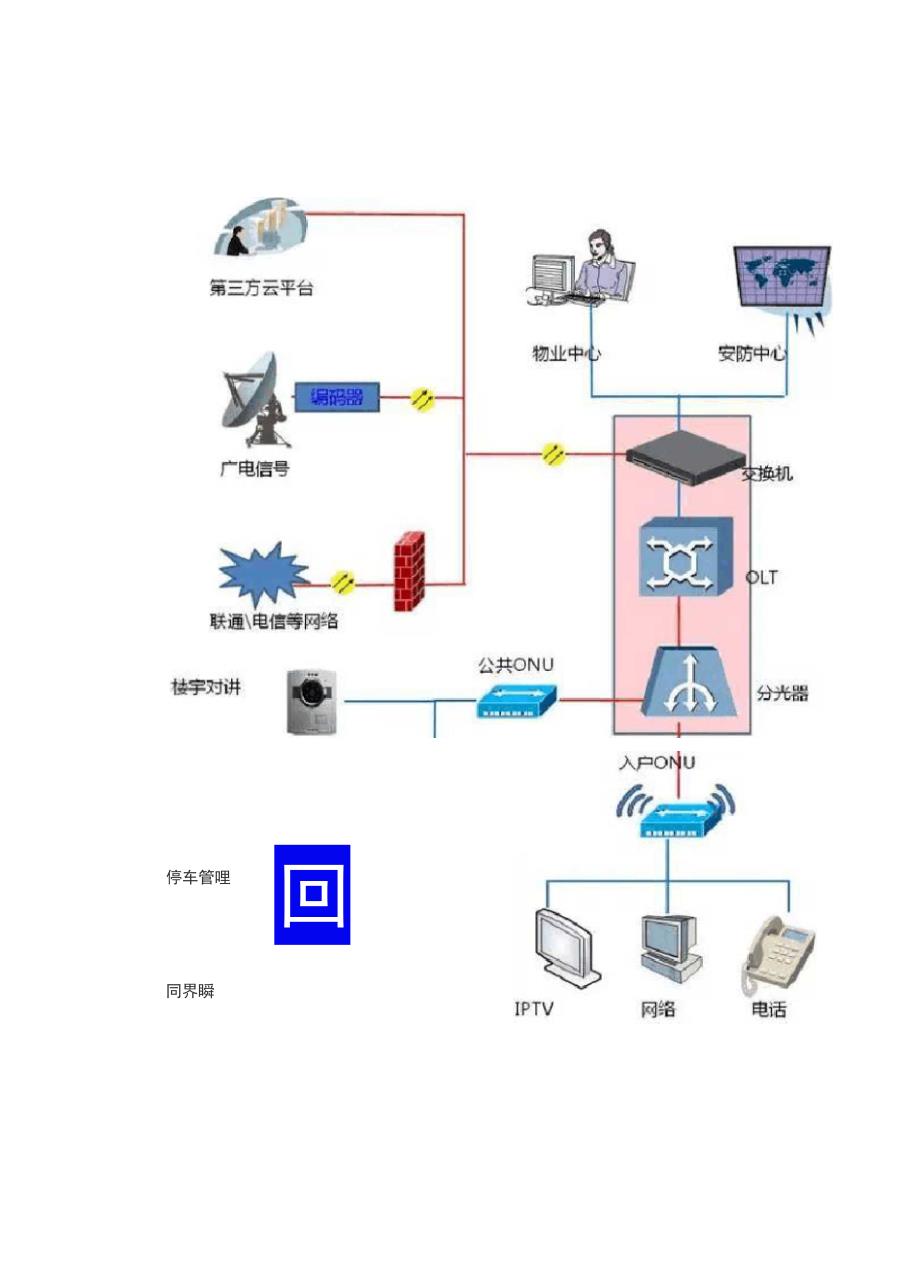 无源光网络PON技术视频监控系统解决方案.docx_第2页