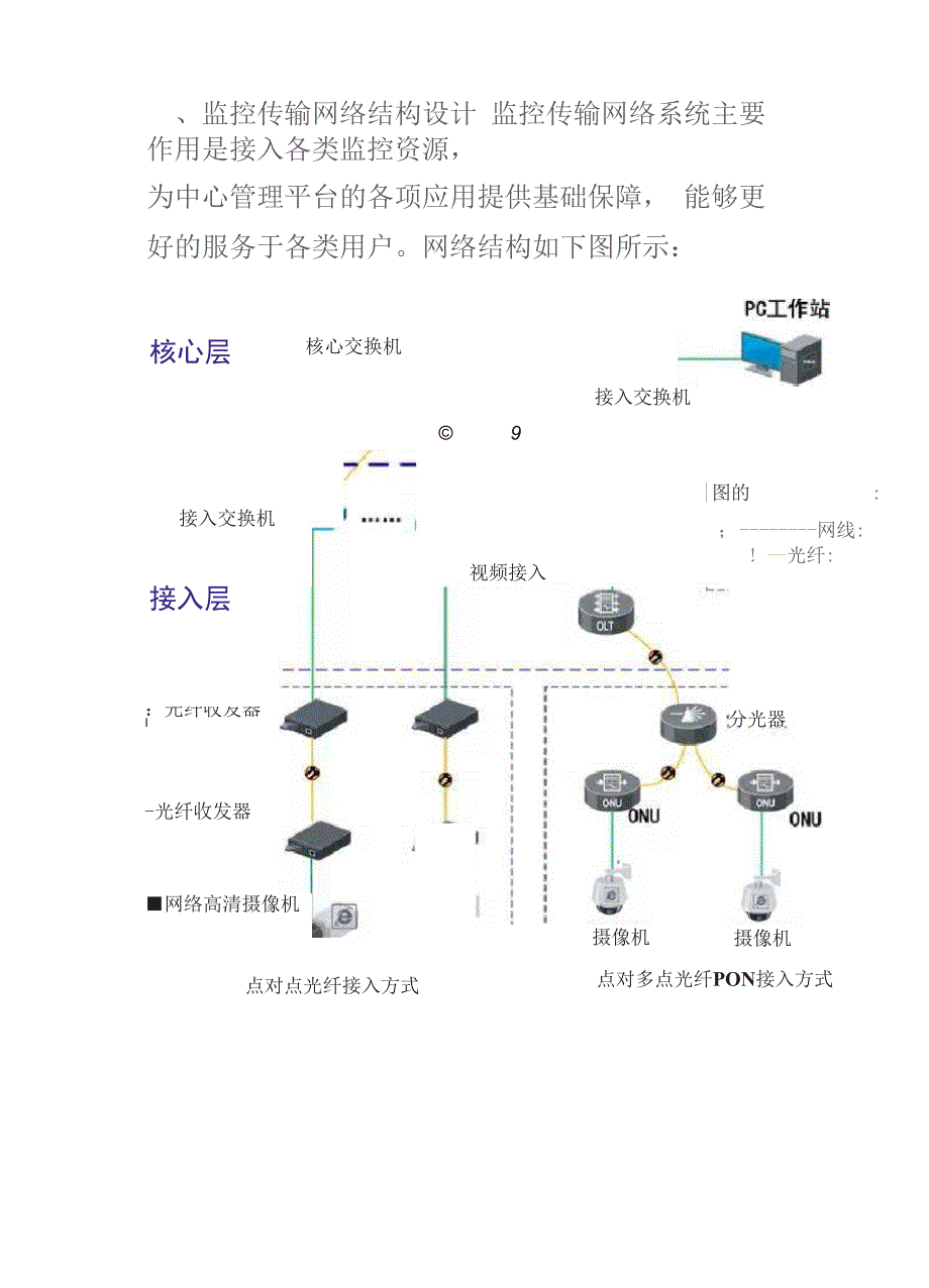 无源光网络PON技术视频监控系统解决方案.docx_第3页