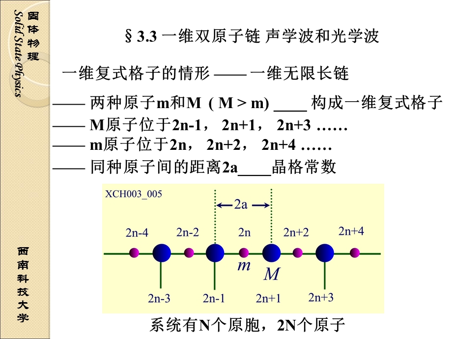 固体物理03-03一维双原子链.ppt_第2页