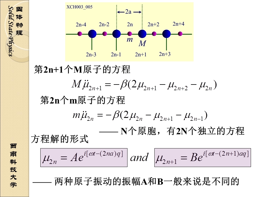 固体物理03-03一维双原子链.ppt_第3页