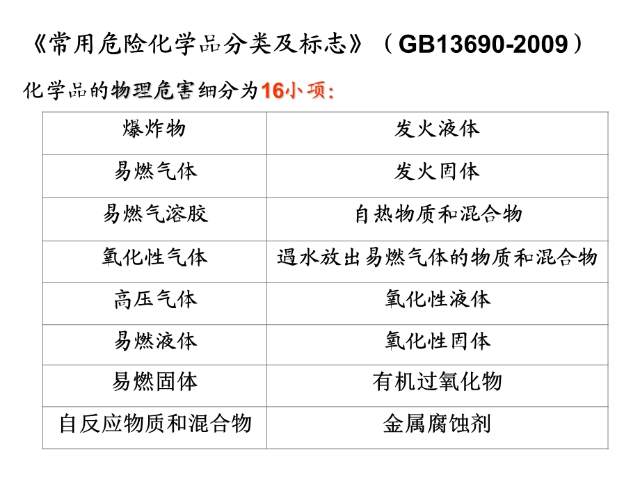 化学品分类和危险性.ppt_第3页