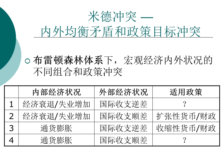 国际金融课件第十章宏观经济内外均衡理论.ppt_第3页