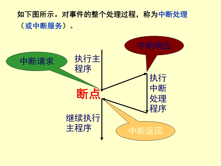 单片机的内部资源.ppt_第3页