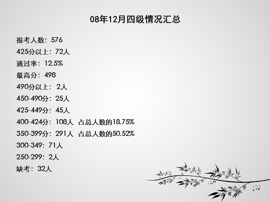 大学英语词汇学习与考级.ppt_第3页