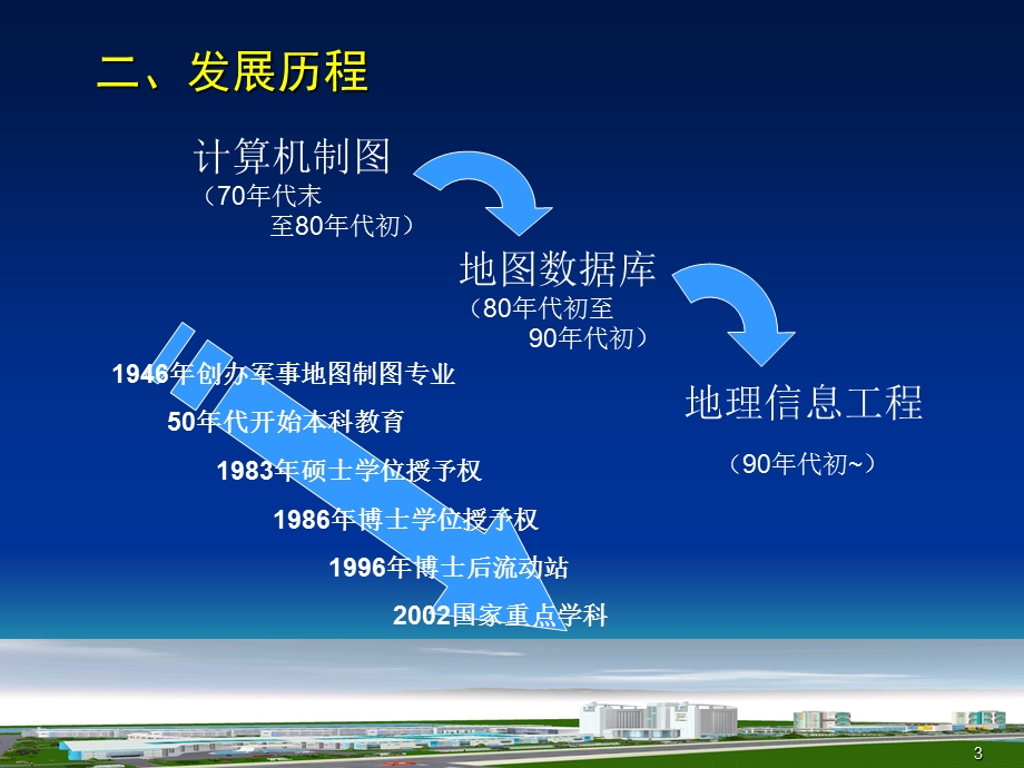 地理信息系统原理与技术课程教学改革相关情况介绍.ppt_第3页