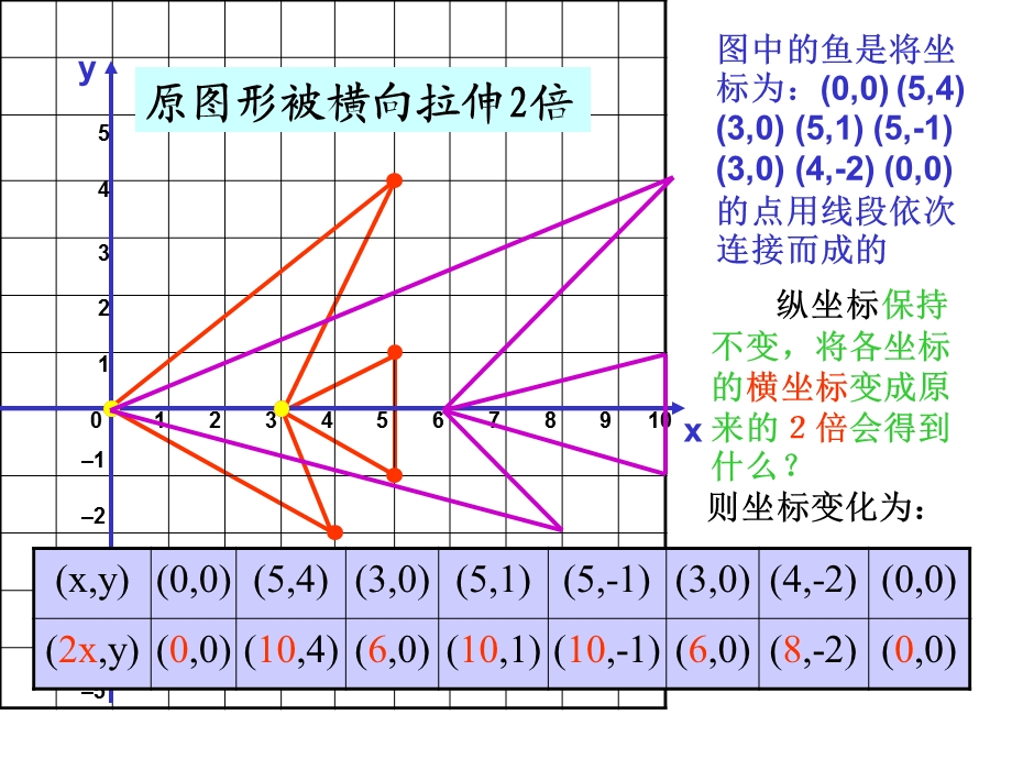 北师大版八年级数学5.1位置的确定.ppt_第3页