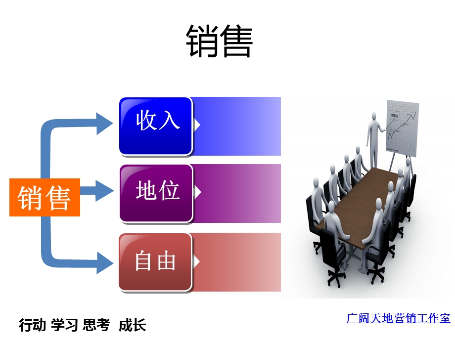 大客户销售流程管控.ppt_第1页