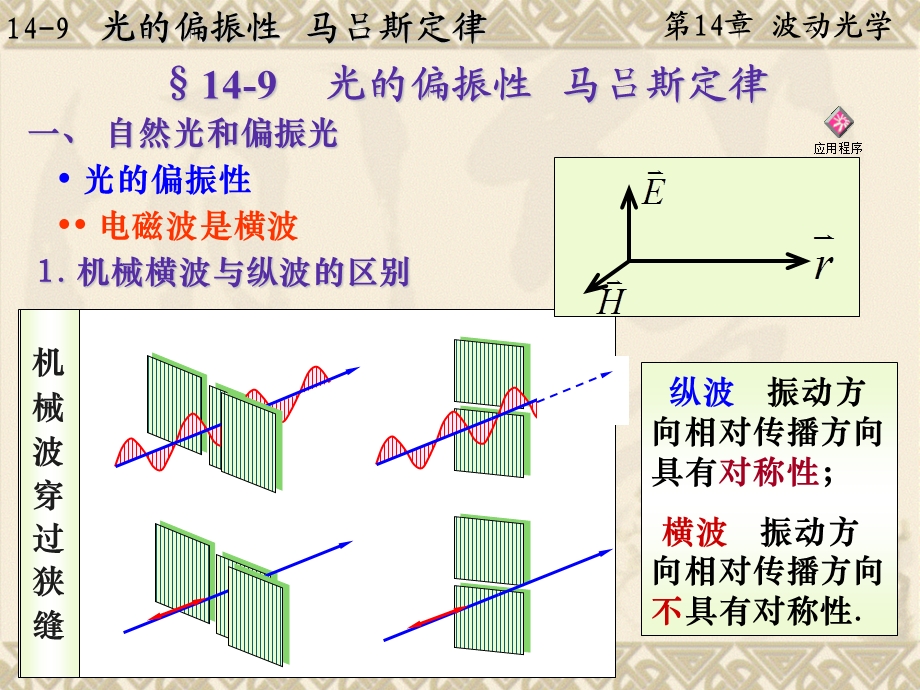 大学物理14-9马吕斯定律.ppt_第1页