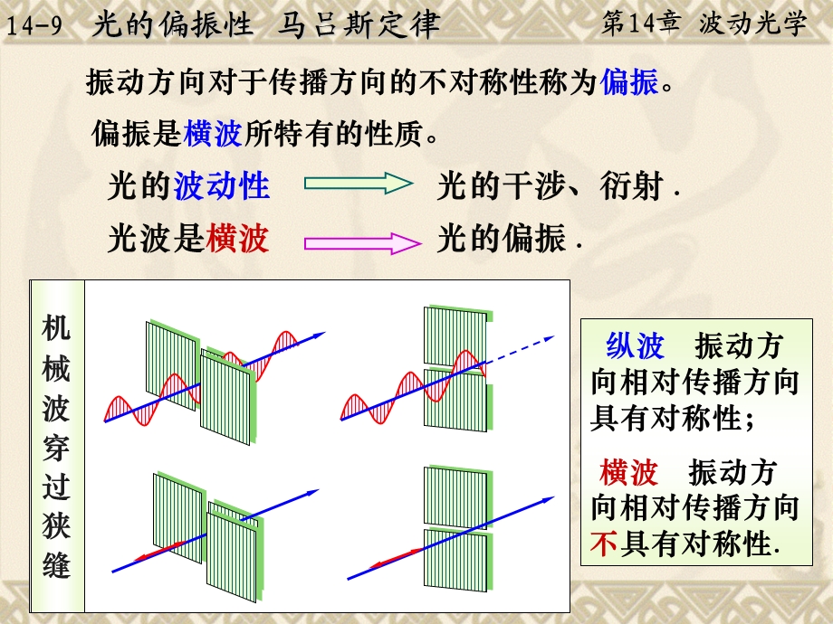 大学物理14-9马吕斯定律.ppt_第2页