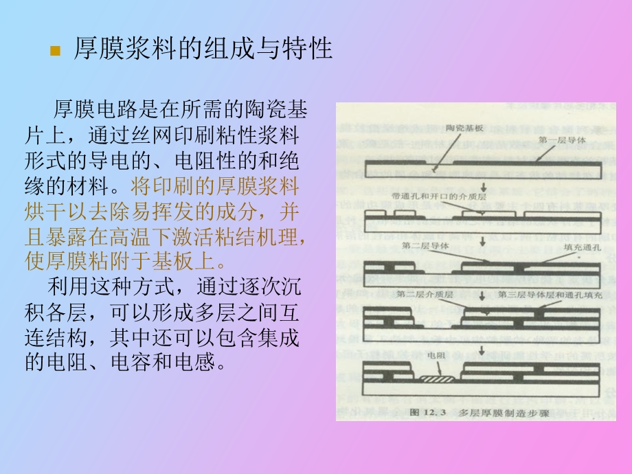 厚膜沉积技术.ppt_第2页