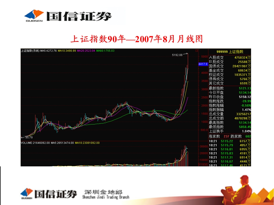 国内证券市场介绍-金地部.ppt_第2页