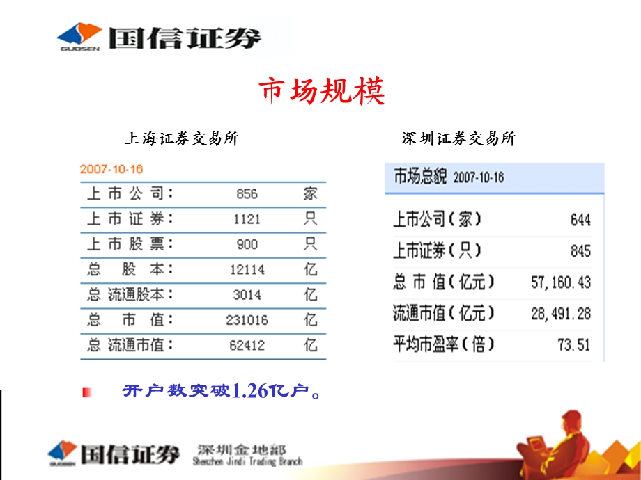 国内证券市场介绍-金地部.ppt_第3页