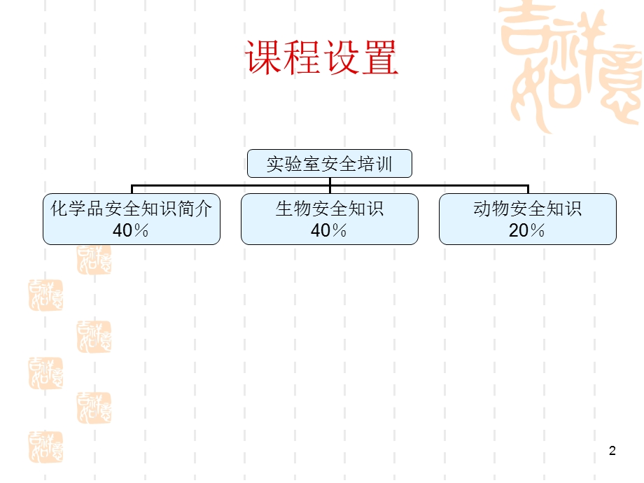 化学品安全知识简介.ppt_第2页