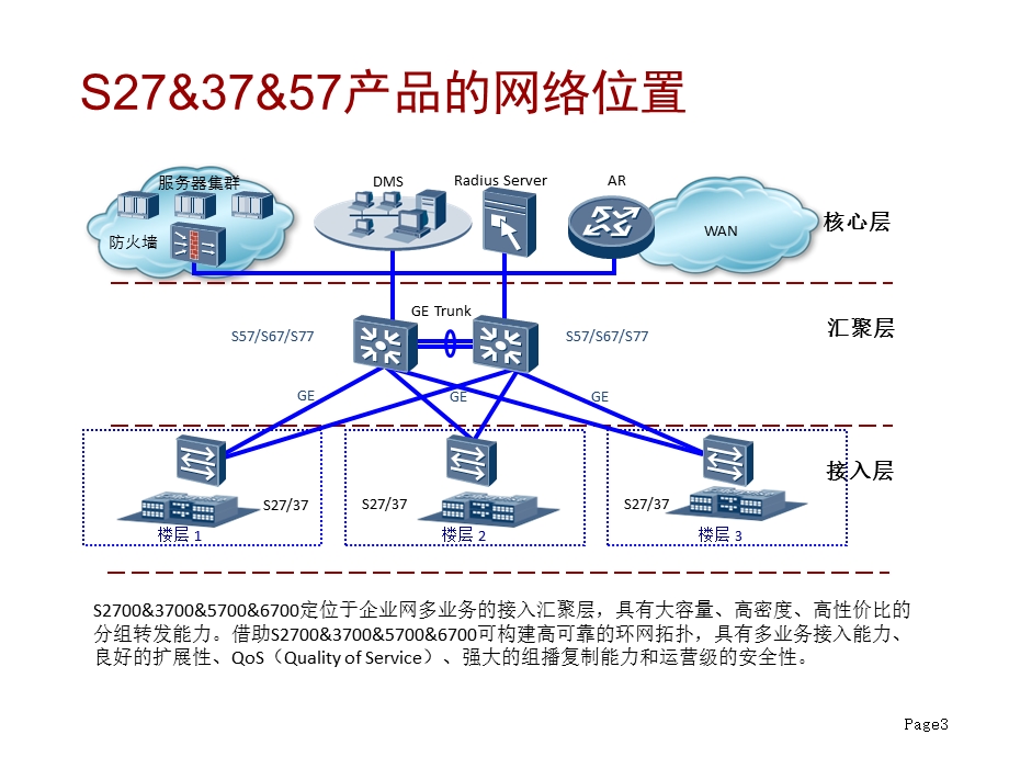 华为S5700交换机产品售后技术培训.ppt_第3页