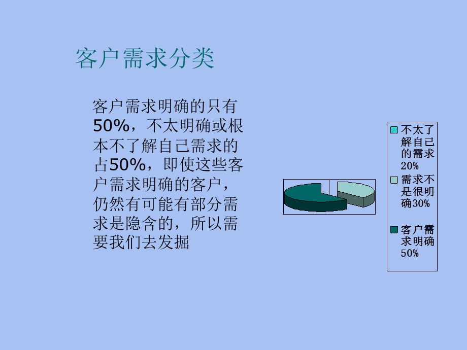 发掘客户需求技巧.ppt_第3页