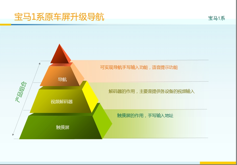 宝马118宝马加装导航.ppt_第1页