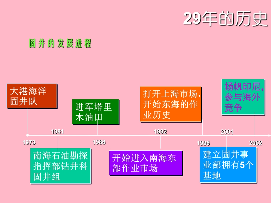 固井服务中心.ppt_第3页