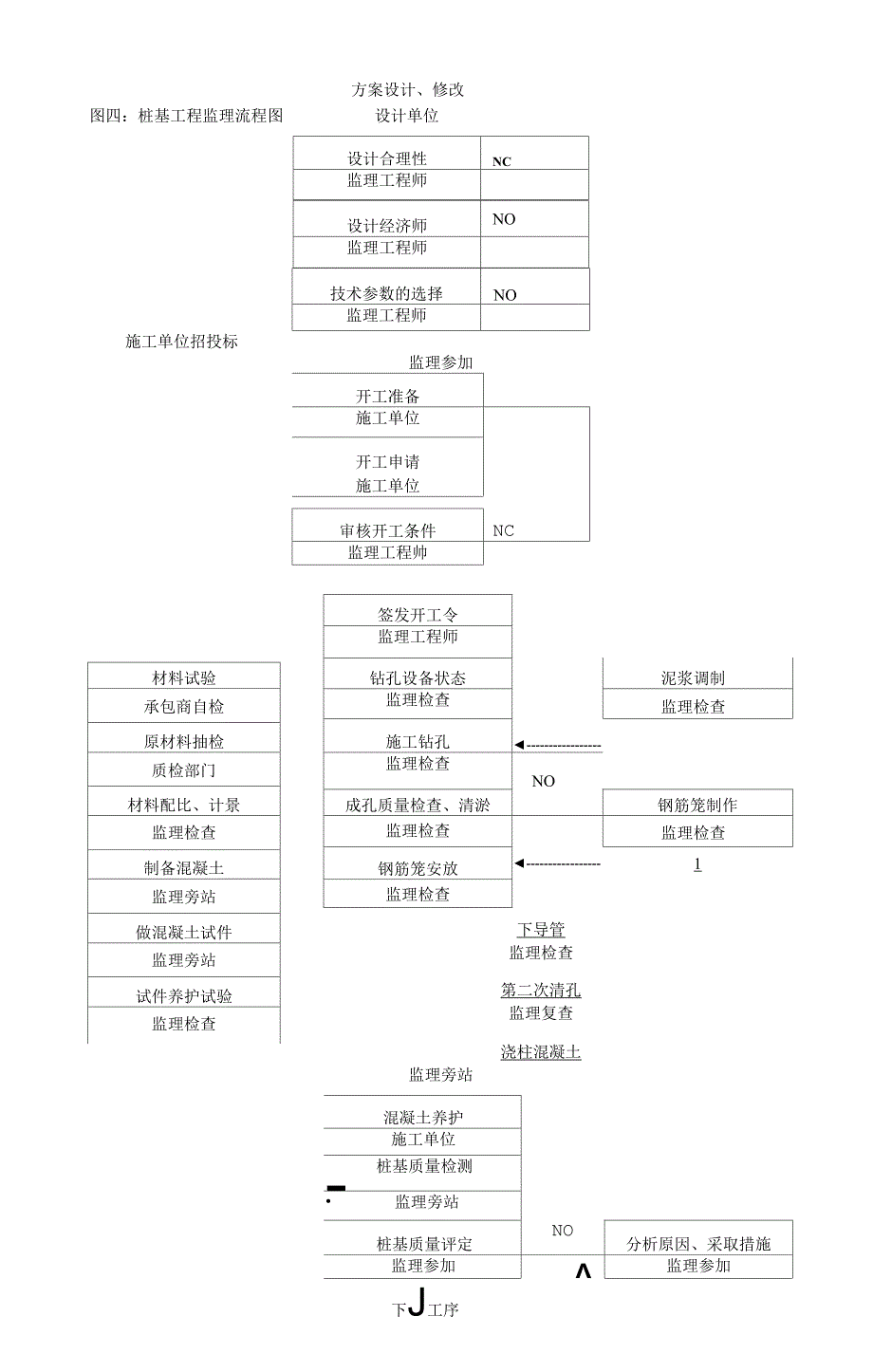 施工阶段质量控制程序.docx_第3页