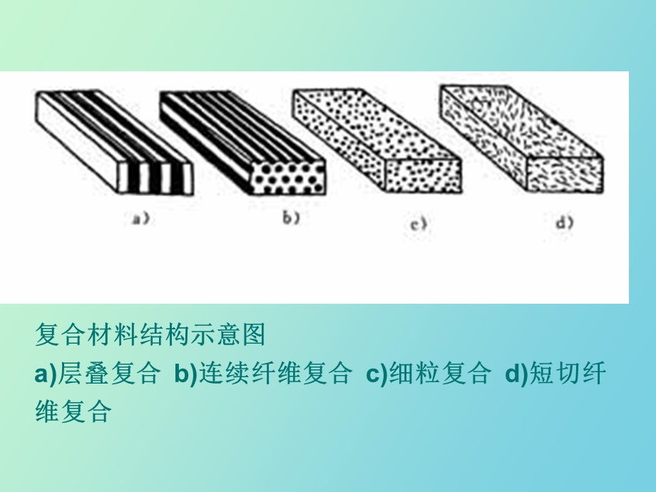 复合材料制备.ppt_第3页