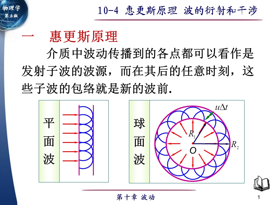 大学物理惠更斯原理波的衍射干涉.ppt_第1页