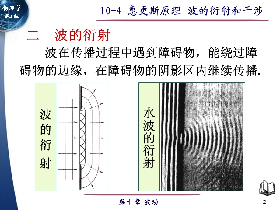 大学物理惠更斯原理波的衍射干涉.ppt_第2页