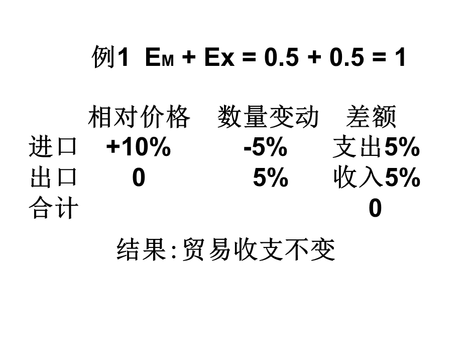 国际收支理论与学说一节弹论一马歇尔-勒讷条.ppt_第3页