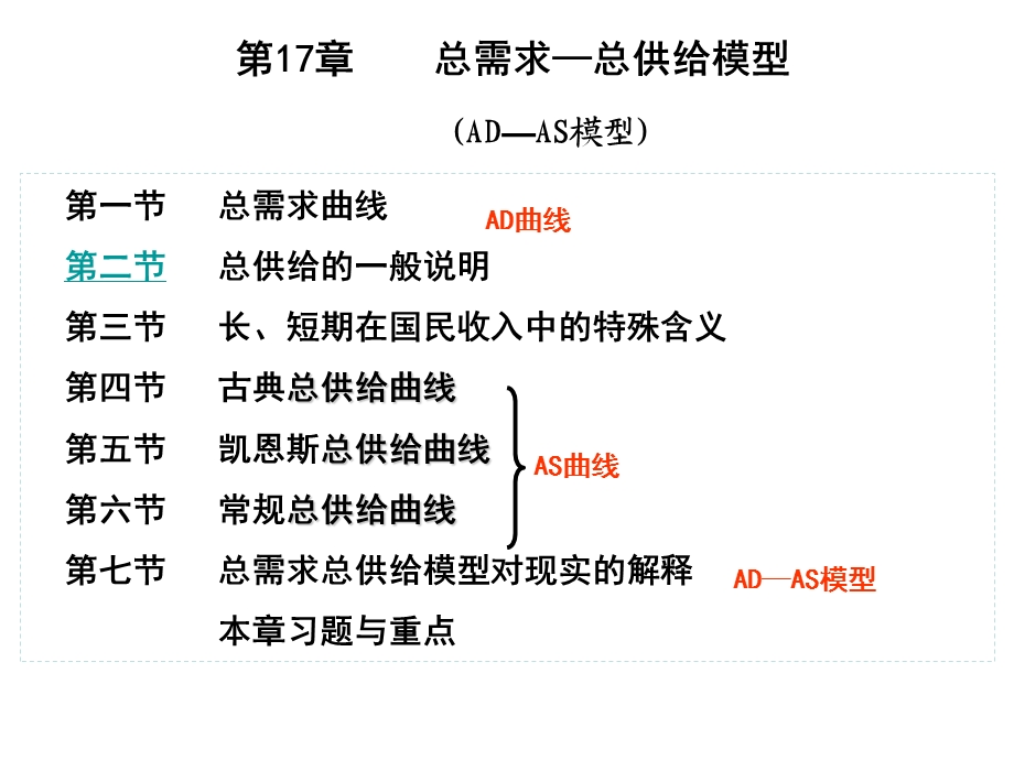 宏观经济学总需求-总供给模型.ppt_第1页