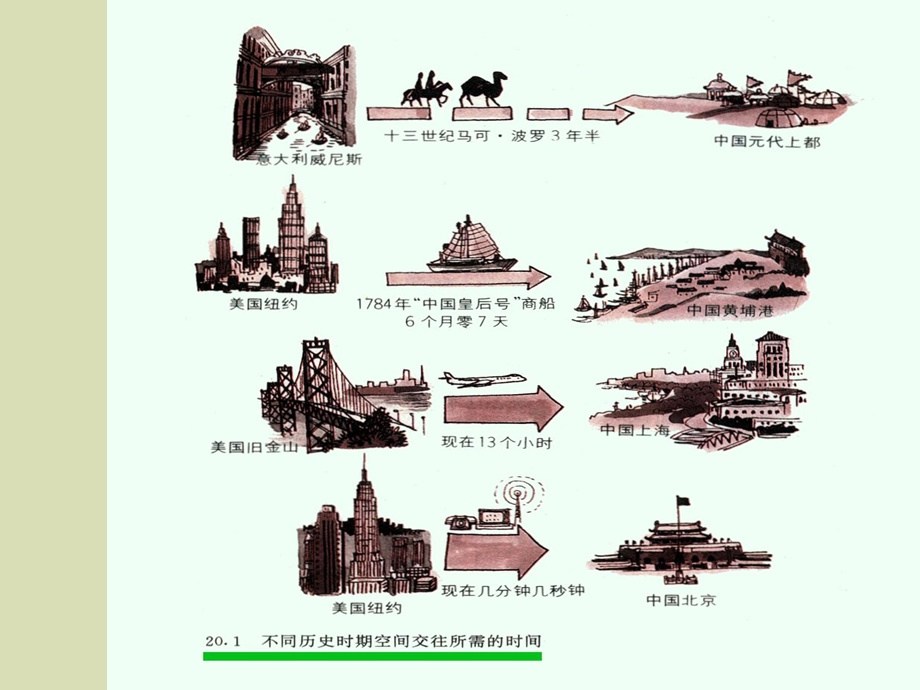 城市交通管理.ppt_第3页