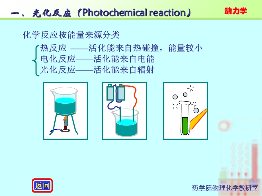 化学动力学68各类反应.ppt_第2页