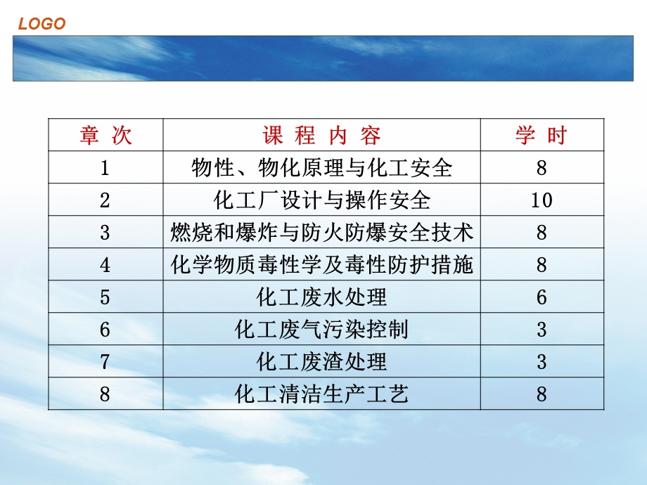 化学工业的危害因素.ppt_第3页