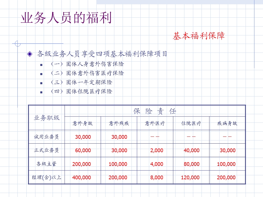 基本法》超A类机构.ppt_第2页