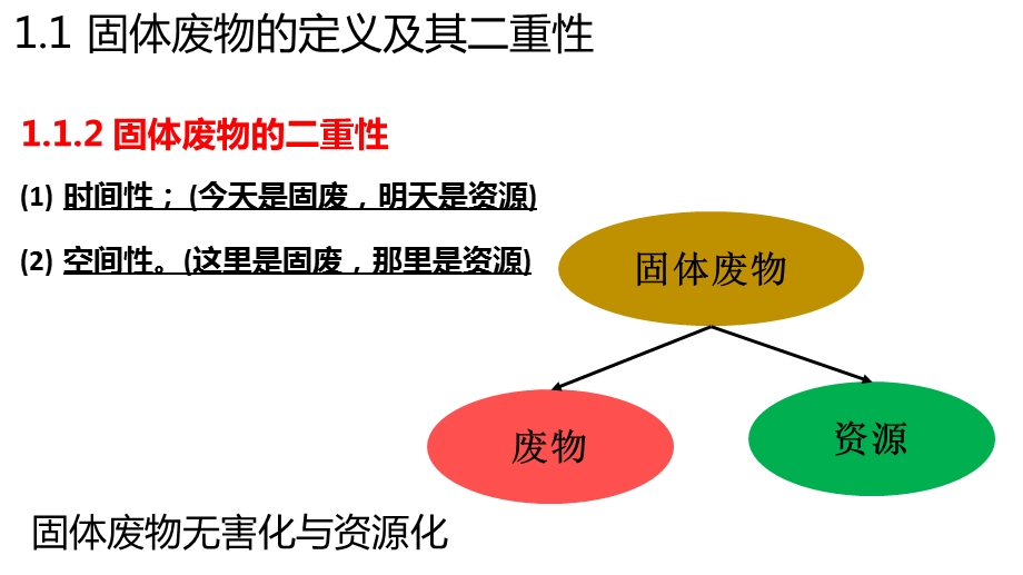 固体废物处置与资源化.ppt_第3页