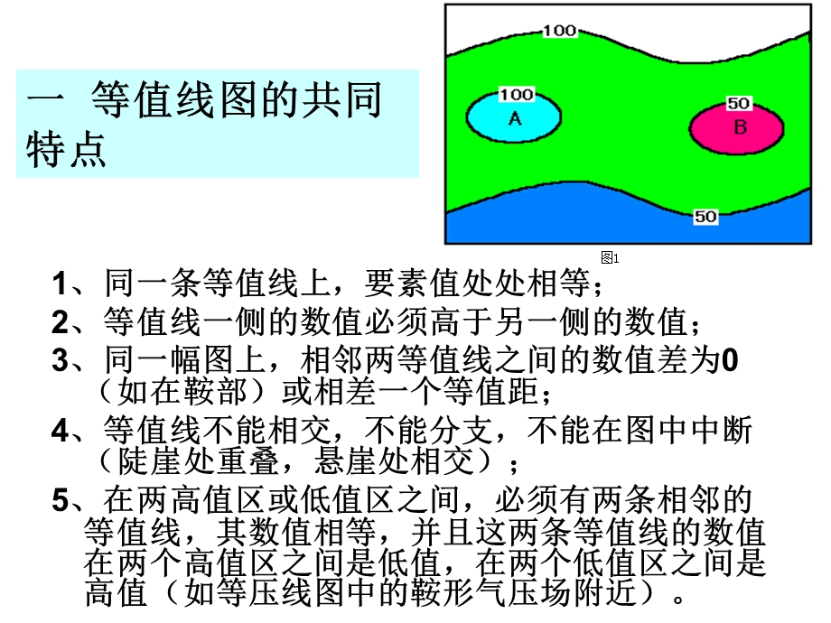 地球地图等值线类型及其应.ppt_第3页