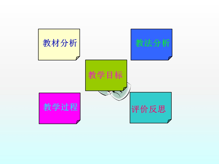 导数的几何意义(骆妃景).ppt_第2页