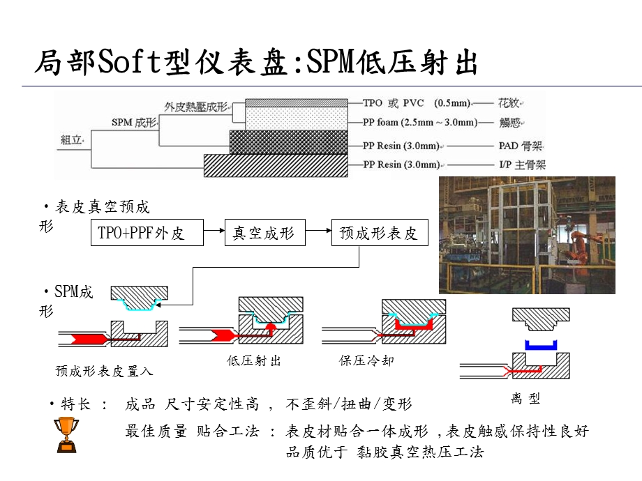 发泡仪表板生产工艺.ppt_第3页