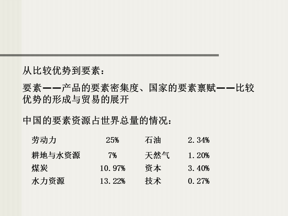 国际贸易原理03资源与贸易.ppt_第1页