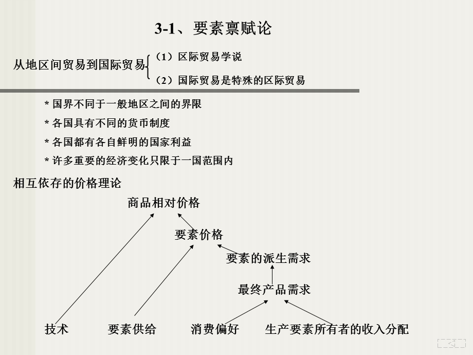 国际贸易原理03资源与贸易.ppt_第3页